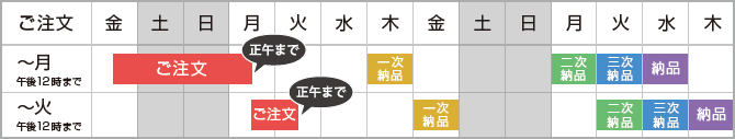 スケジュール表