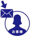 STEP2ご注文