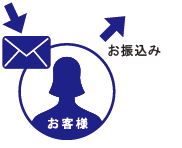 STEP4ご確認・ご入金