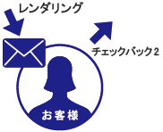 STEP6二次納品