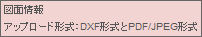 アップロード形式